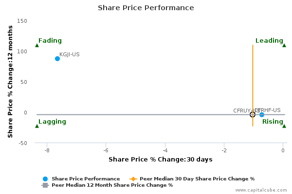 Richemont stock options
