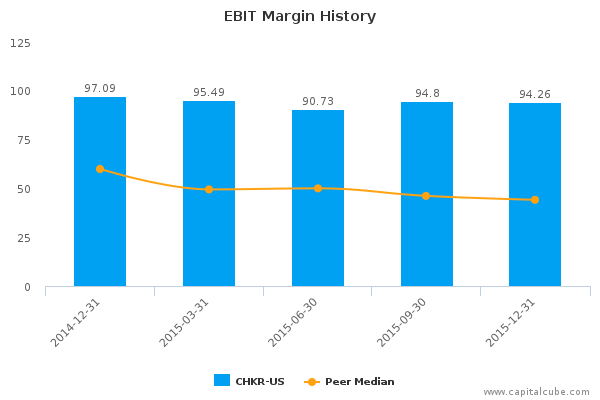 EBIT Margin History EBIT Margin History