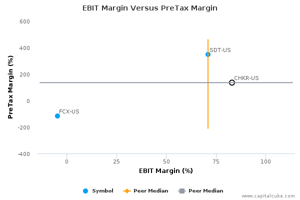 EBIT Margin Versus PreTax Margin EBIT Margin Versus PreTax Margin