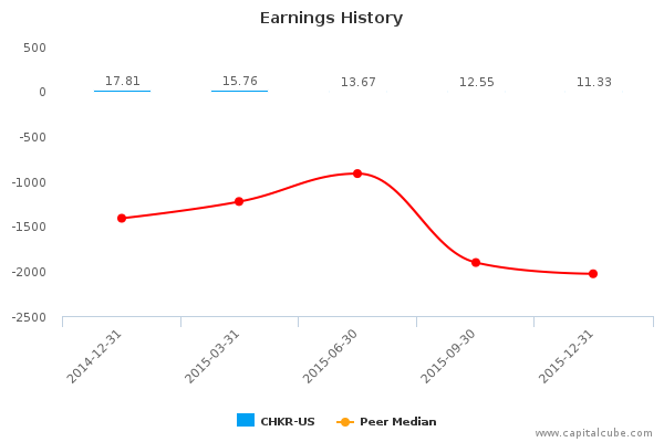 Earnings History Earnings History