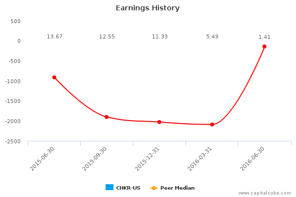 Earnings History Earnings History