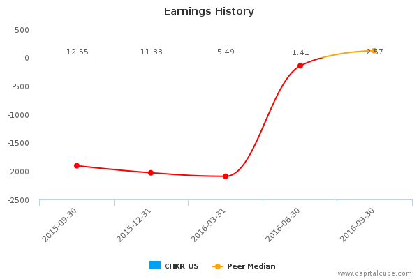 Earnings History Earnings History