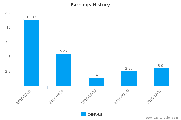Earnings History Earnings History