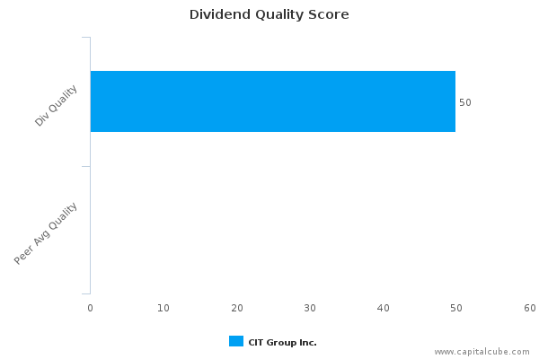 Dividend Quality Score Dividend Quality Score