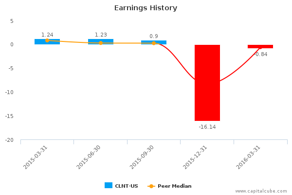 Earnings History Earnings History