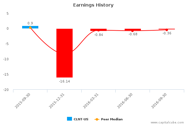 Earnings History Earnings History