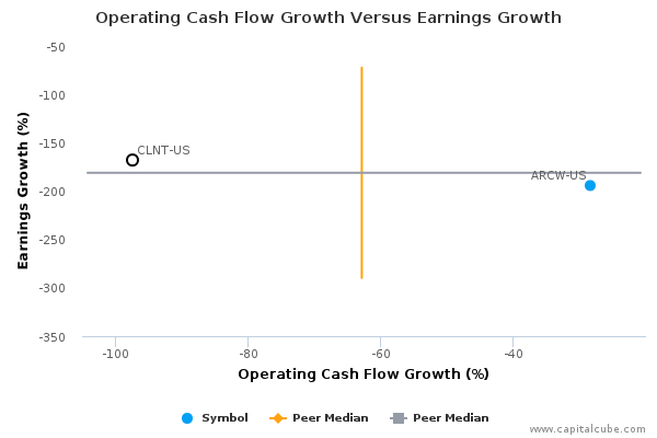 Operating Cash Flow Growth Versus Earnings Growth Operating Cash Flow Growth Versus Earnings Growth