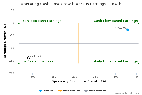 Operating Cash Flow Growth Versus Earnings Growth Operating Cash Flow Growth Versus Earnings Growth