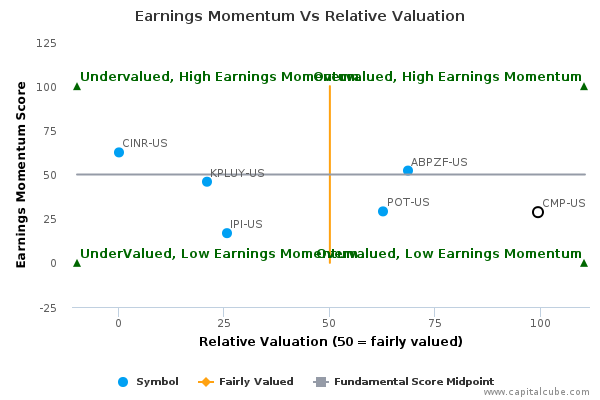 Earnings Momentum Vs Relative Valuation Earnings Momentum Vs Relative Valuation