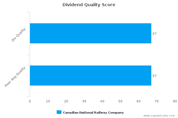 Dividend Quality Score Dividend Quality Score