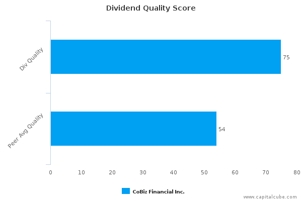 Dividend Quality Score Dividend Quality Score
