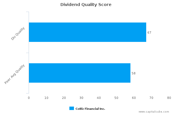 Dividend Quality Score Dividend Quality Score