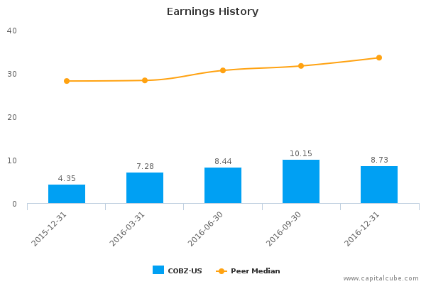 Earnings History Earnings History