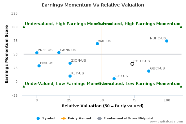 Earnings Momentum Vs Relative Valuation Earnings Momentum Vs Relative Valuation