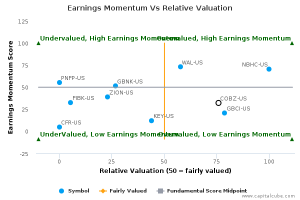 Earnings Momentum Vs Relative Valuation Earnings Momentum Vs Relative Valuation