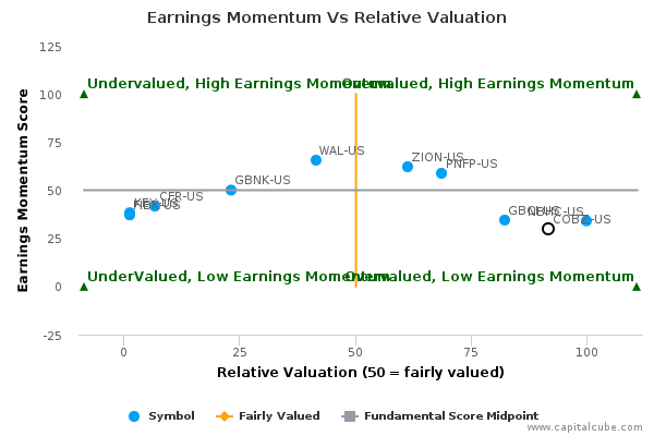 Earnings Momentum Vs Relative Valuation Earnings Momentum Vs Relative Valuation