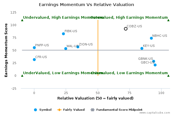 Earnings Momentum Vs Relative Valuation Earnings Momentum Vs Relative Valuation