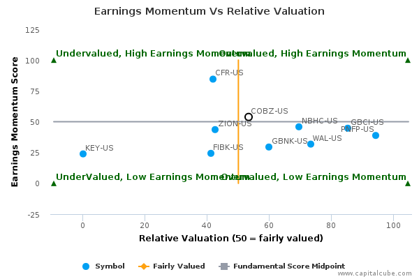 Earnings Momentum Vs Relative Valuation Earnings Momentum Vs Relative Valuation