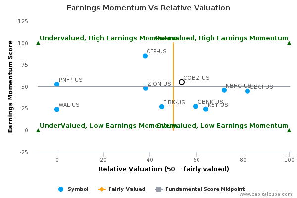 Earnings Momentum Vs Relative Valuation Earnings Momentum Vs Relative Valuation