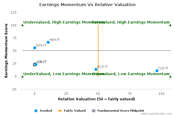 Earnings Momentum Vs Relative Valuation Earnings Momentum Vs Relative Valuation