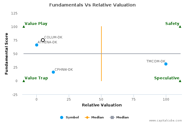 Fundamentals Vs Relative Valuation