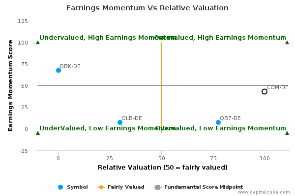 Earnings Momentum Vs Relative Valuation Earnings Momentum Vs Relative Valuation