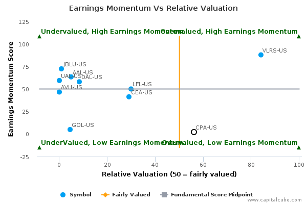 Earnings Momentum Vs Relative Valuation Earnings Momentum Vs Relative Valuation