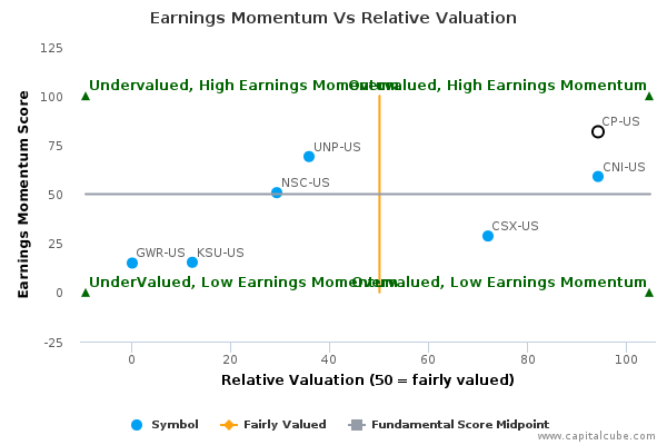 Earnings Momentum Vs Relative Valuation Earnings Momentum Vs Relative Valuation