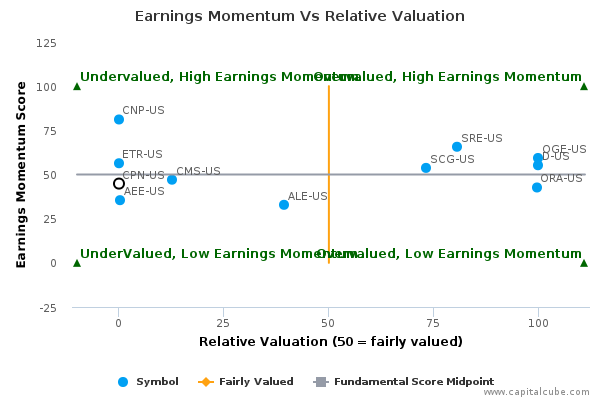 Earnings Momentum Vs Relative Valuation Earnings Momentum Vs Relative Valuation