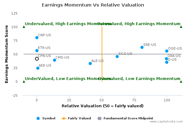 Earnings Momentum Vs Relative Valuation Earnings Momentum Vs Relative Valuation