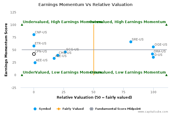 Earnings Momentum Vs Relative Valuation Earnings Momentum Vs Relative Valuation