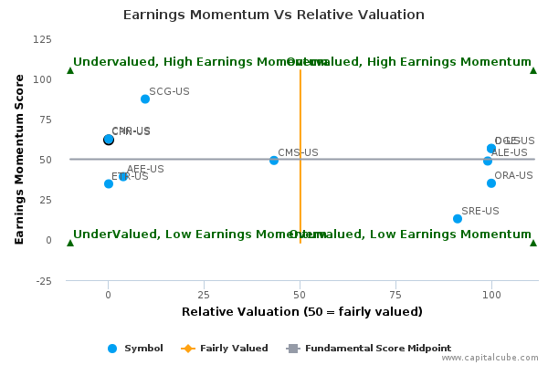 Earnings Momentum Vs Relative Valuation Earnings Momentum Vs Relative Valuation