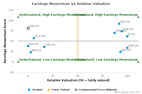 Earnings Momentum Vs Relative Valuation Earnings Momentum Vs Relative Valuation