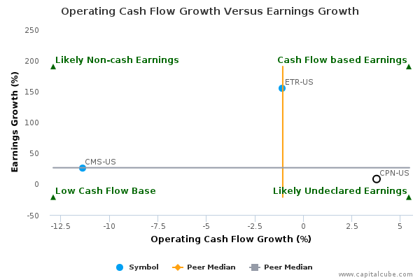 Operating Cash Flow Growth Versus Earnings Growth Operating Cash Flow Growth Versus Earnings Growth
