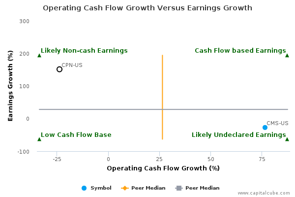 Operating Cash Flow Growth Versus Earnings Growth Operating Cash Flow Growth Versus Earnings Growth