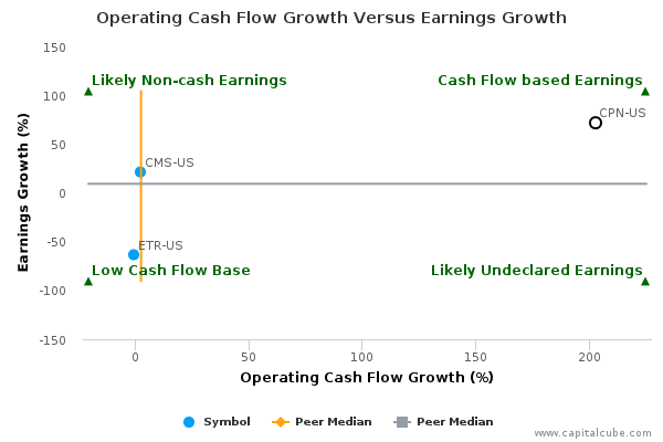 Operating Cash Flow Growth Versus Earnings Growth Operating Cash Flow Growth Versus Earnings Growth