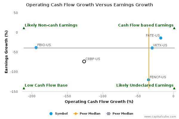Operating Cash Flow Growth Versus Earnings Growth Operating Cash Flow Growth Versus Earnings Growth