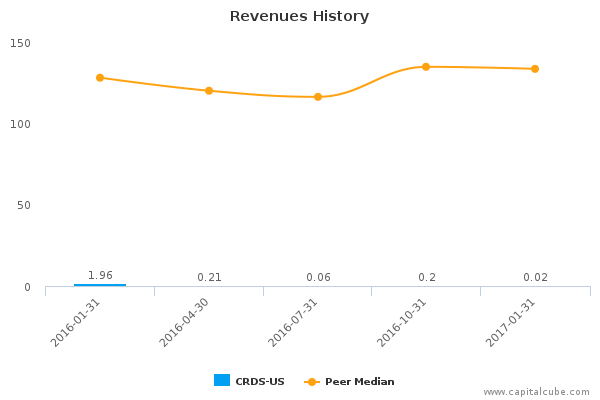 crossroads systems inc crds