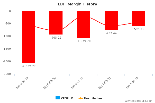 EBIT Margin History EBIT Margin History