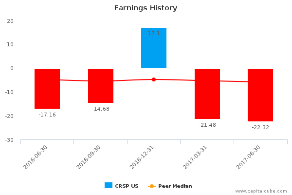 Earnings History Earnings History