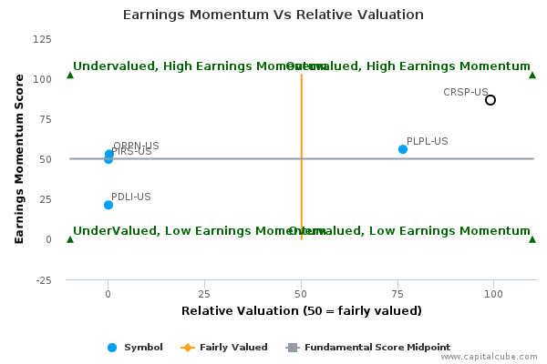 Earnings Momentum Vs Relative Valuation Earnings Momentum Vs Relative Valuation