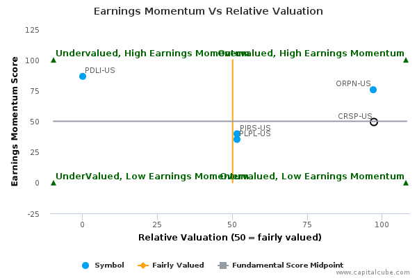 Earnings Momentum Vs Relative Valuation Earnings Momentum Vs Relative Valuation