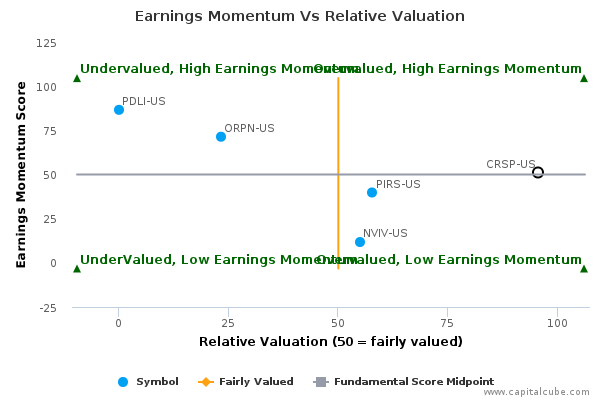 Earnings Momentum Vs Relative Valuation Earnings Momentum Vs Relative Valuation