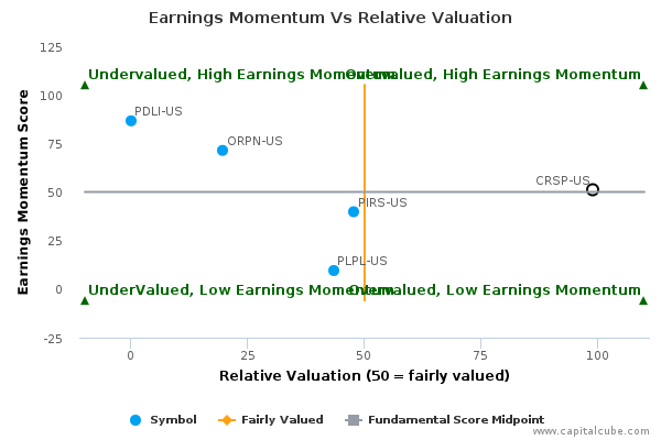 Earnings Momentum Vs Relative Valuation Earnings Momentum Vs Relative Valuation