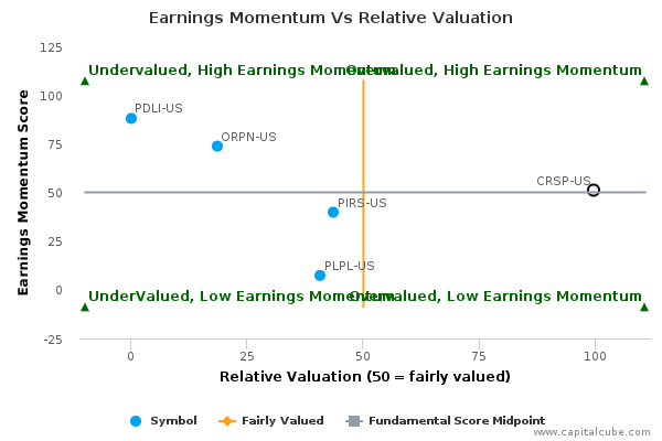Earnings Momentum Vs Relative Valuation Earnings Momentum Vs Relative Valuation