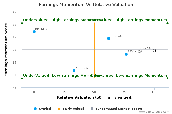 Earnings Momentum Vs Relative Valuation Earnings Momentum Vs Relative Valuation