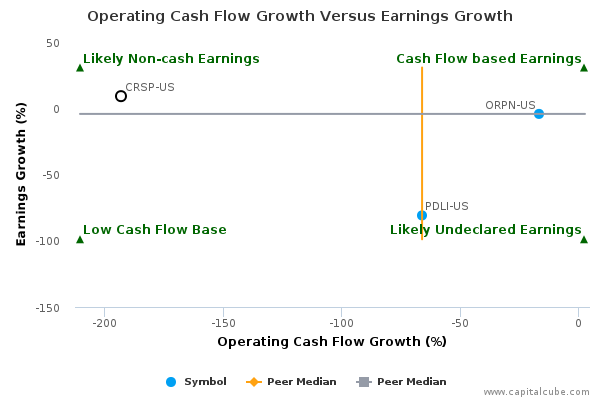 Operating Cash Flow Growth Versus Earnings Growth Operating Cash Flow Growth Versus Earnings Growth