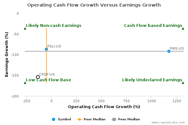Operating Cash Flow Growth Versus Earnings Growth Operating Cash Flow Growth Versus Earnings Growth