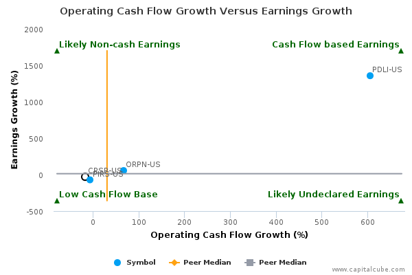 Operating Cash Flow Growth Versus Earnings Growth Operating Cash Flow Growth Versus Earnings Growth