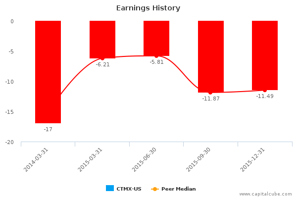 Earnings History Earnings History